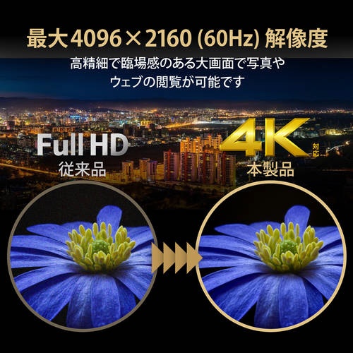 ＨＤＭＩ分配器　１入力２出力　スプリッター