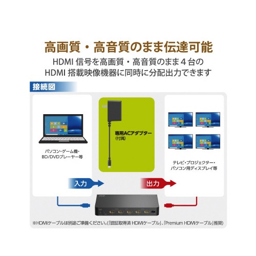 ＨＤＭＩ分配器　１入力４出力　スプリッター
