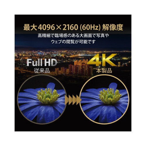 ＨＤＭＩ分配器　１入力４出力　スプリッター