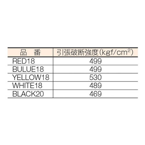 ストレッチフィルム500mm×300m　白　【大化 しろラップ （６巻入）】