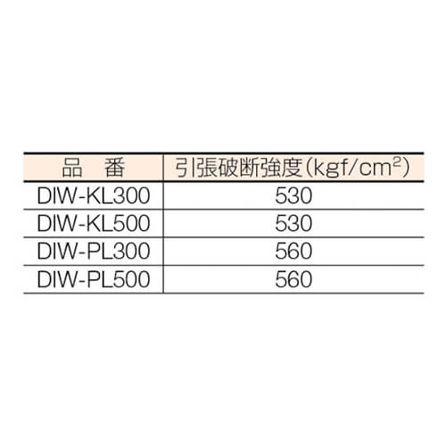 ストレッチフィルム300mm×500m 透明 【大化 ダイカラップ－ＰＬ