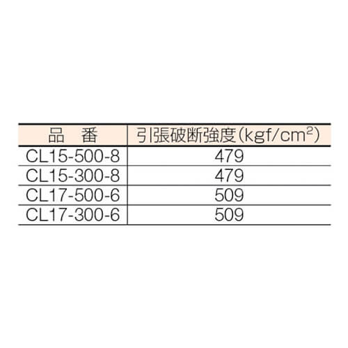 ストレッチフィルム300mm×500m　透明　【大化 タピレンコアレスラップ （８巻入）】