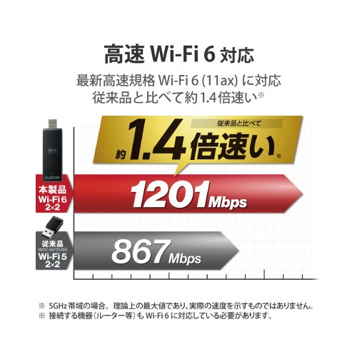 【廃番商品】無線Ｗｉ?Ｆｉ子機　１１ａｘ　Ｗｉ?Ｆｉ６