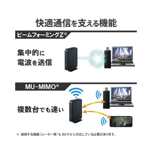 【廃番商品】無線Ｗｉ?Ｆｉ子機　１１ａｘ　Ｗｉ?Ｆｉ６
