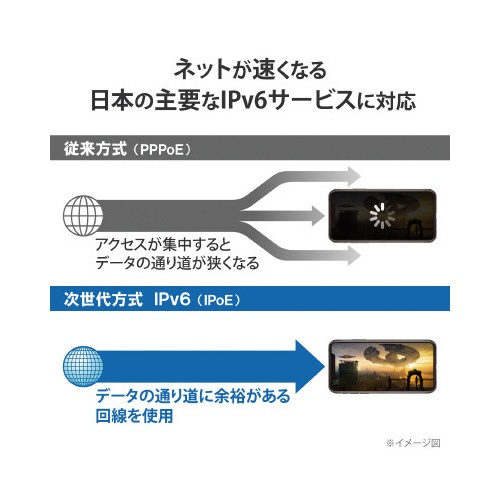 【廃番商品】１１ａｘ．ａｃ．ｎ．ａ．ｇ．ｂ　無線ＬＡＮルーター