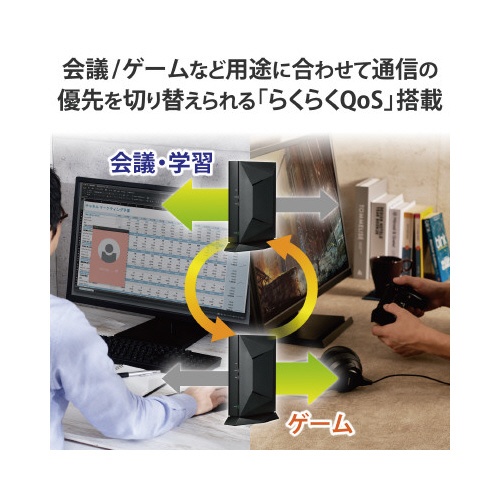 【廃番商品】１１ａｘ．ａｃ．ｎ．ａ．ｇ．ｂ　無線ＬＡＮルーター