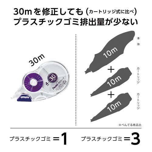 ３０ｍ修正テープＰライン　使いきり４ｍｍ