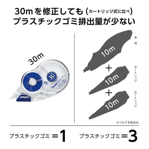 ３０ｍ修正テープＰライン　使いきり５ｍｍ　１０個