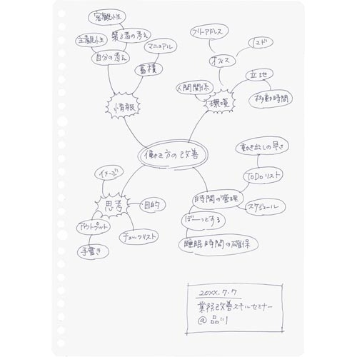 キャンパス　ルーズリーフＢｉｚ　無地　Ｂ５