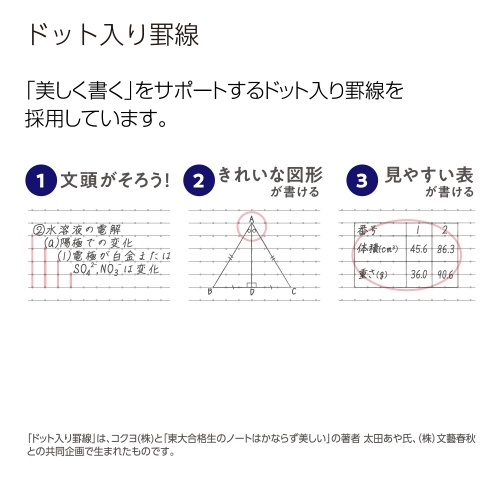 キャンパスノートスマートキャンパスセミＢ５Ｂ罫５色