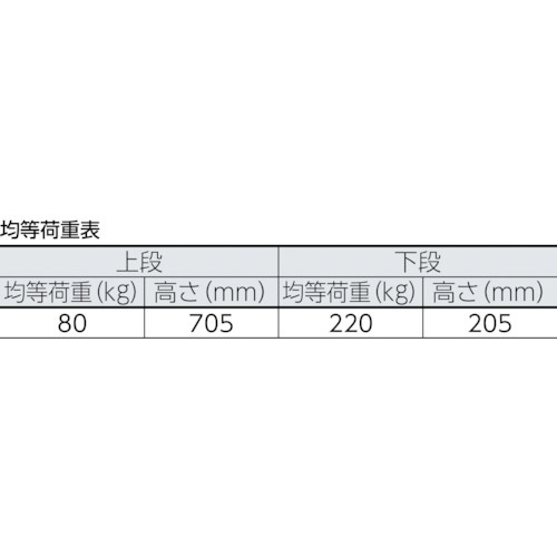 トラスコ中山 ドンキーカート 固定式 簡易2段 615×915mm 3024N