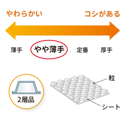 プチプチ 平袋 フラップなし 内粒（200×260mm・d36）