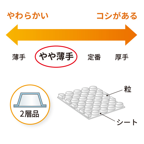 スパスパ ロール 小巻（幅1200mm×10m巻・□36）