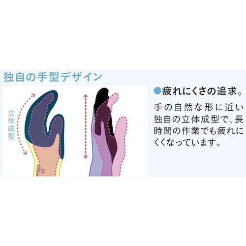 ショーワ 天然ゴム背抜き手袋 Ｎｏ３１０グリップ（ソフトタイプ） グリーン M NO310M