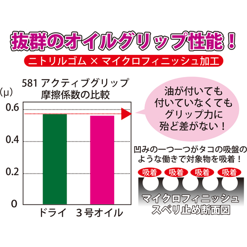 トワロン ニトリル背抜き手袋 アクティブグリップ S 581S