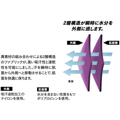 おたふく ＢＴデュアルクロス ロングスリーブクルーネックシャツ ブラック S～M JW59211SM
