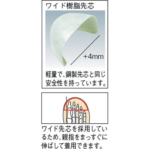 ミドリ安全 ウレタン２層底 安全靴 中編上 26.0cm CF12026.0