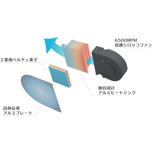サンコー ネッククーラーSlim グレー FRZGRT2R