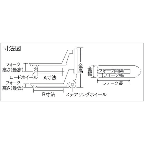 ＴＲＵＳＣＯ ハンドパレットトラック 軽量型 1500kg 850×520mm THPT158552S