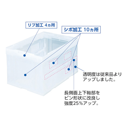 ＴＲＵＳＣＯ オリコン α折りたたみコンテナ 50L 透明 CRS50N