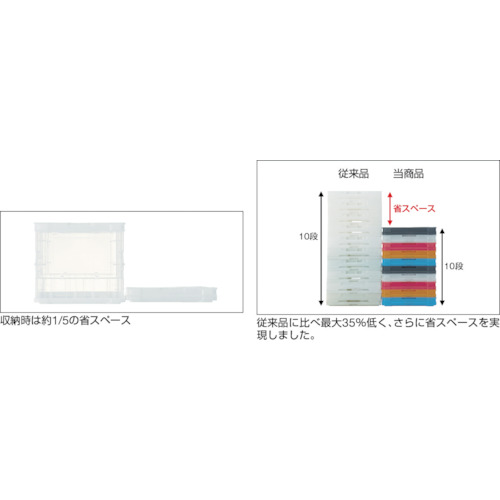 ＴＲＵＳＣＯ オリコン 薄型折りたたみコンテナスケルコン 30L 透明 TSKO30B