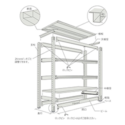 ＴＲＵＳＣＯ スチールラック Ｍ3型中量棚 900×471×1200mm 3段 単体 ネオグレー M34353