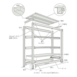 ＴＲＵＳＣＯ スチールラック Ｍ3型中量棚 900×471×2100mm 5段 単体 ネオグレー M37355