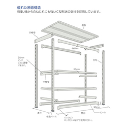 ＴＲＵＳＣＯ スチールラック Ｍ1.5型軽中量棚 860×295×2100mm 5段 単体 ネオグレー M1.57335