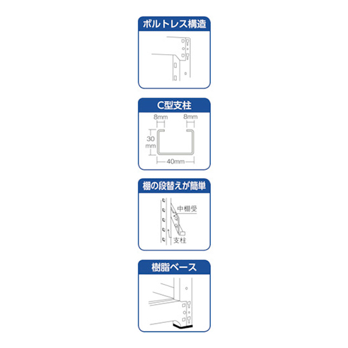ＴＲＵＳＣＯ スチールラック Ｍ1.5型軽中量棚 1160×595×2100mm 5段単体 ネオグレー M1.57465