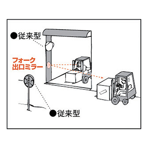 コミー フォーク出口ミラー 柱用 330×550mm B55K