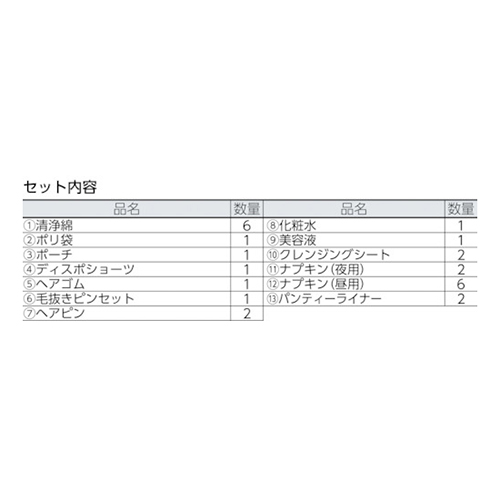 ｓａｎｗａ 防災レディースセット 400820