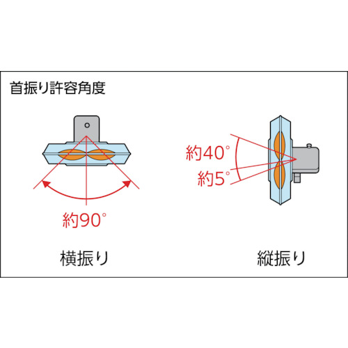 【廃番商品】ＴＲＵＳＣＯ 全閉式工場扇ルフトハーフェン据え置きタイプ アルミハネ ブラック TFLHA45ABK