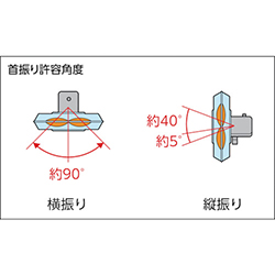【廃番商品】ＴＲＵＳＣＯ 全閉式工場扇ルフトハーフェン据え置きタイプ アルミハネ ブラック TFLHA45ABK