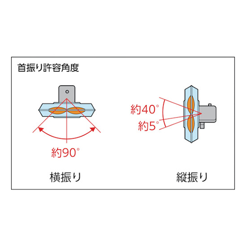 【廃番商品】ＴＲＵＳＣＯ 全閉式工場扇ルフトハーフェン据え置きタイプ アルミハネ ホワイト TFLHA45AW
