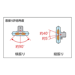 【廃番商品】ＴＲＵＳＣＯ 全閉式工場扇ルフトハーフェン据え置きタイプ アルミハネ ＯＤ色 TFLHA45AOD