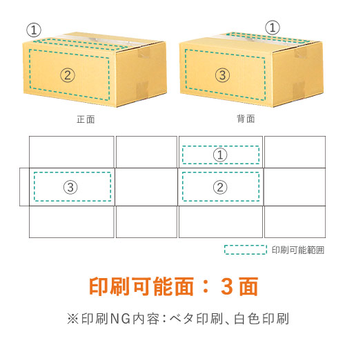 【ロゴ印刷・フルカラー・3面】宅配60サイズ 佐川エクスプレスBOX（白・Sサイズ）