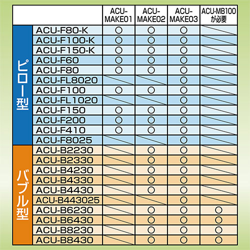 エアークッションフィルム（バブル型大粒・300×600mm）150m巻（約500シート分）
