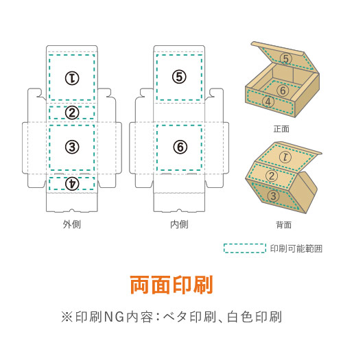 【ロゴ印刷・フルカラー・両面印刷】小型・宅配50サイズ・N式ケース（205×117×114mm）