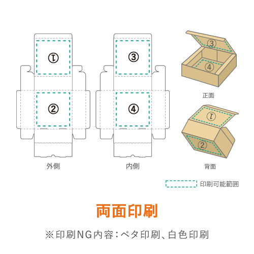 【ロゴ印刷・フルカラー・両面印刷】小型・宅配50サイズ・N式ケース（宅急便コンパクト専用BOXと同サイズ）