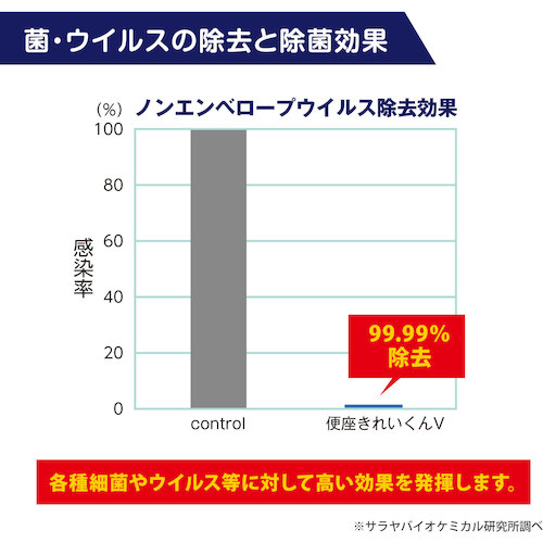 サラヤ トイレ用洗剤・除菌剤 便座きれいくんV 容量5L