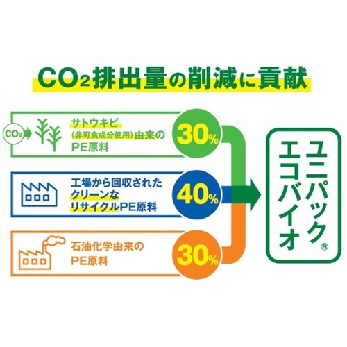 チャック付き袋 ユニパックエコバイオ H-4 生産日本社