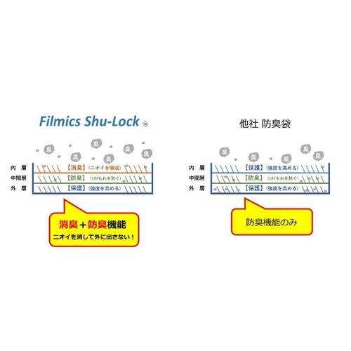 LDゴミ袋 Shu-Lock ECO 花柄パッケージ 30枚入 中本アドバンストフィルム