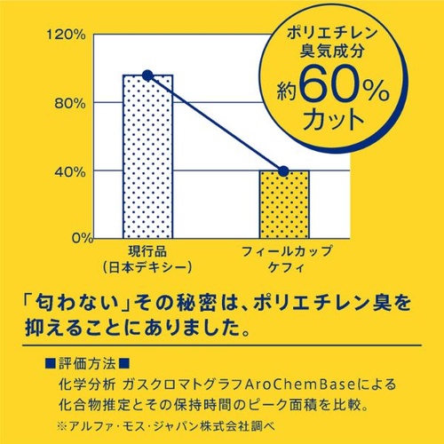 日本デキシー 紙コップ 9oz 断熱 フィールカップ ケフィ