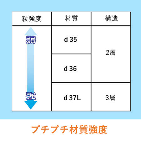 【法人・個人事業主専用サンプル】プチプチ材質見本