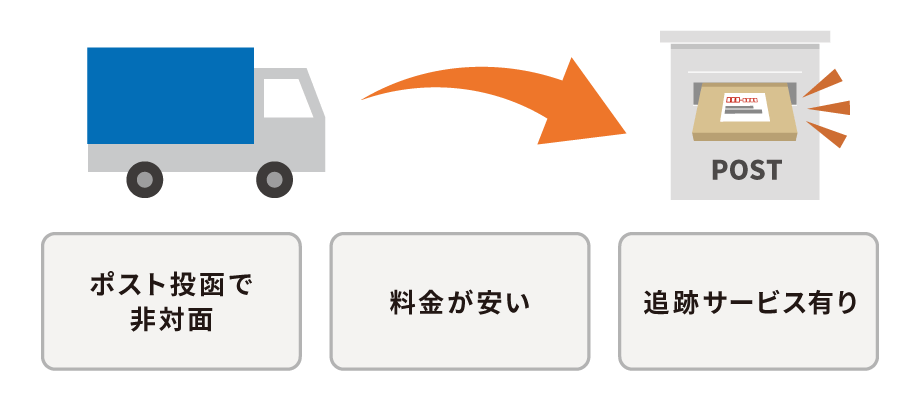 メール便とは メール便の送り方と注意点 ダンボールワンお役立ち記事