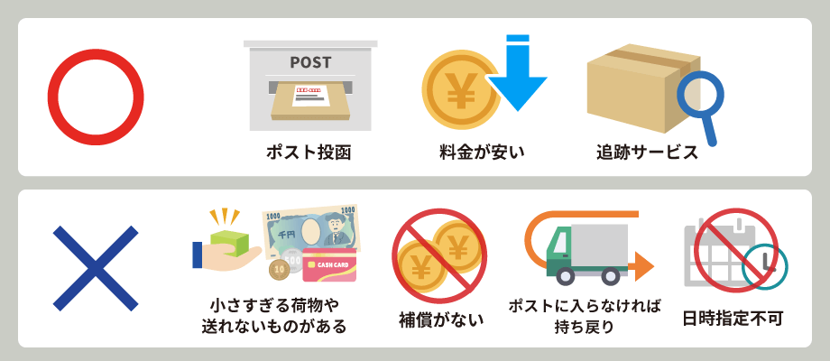 メール便とは メール便の送り方と注意点 ダンボールワンお役立ち記事