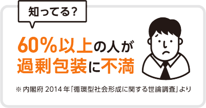 過剰包装に不満