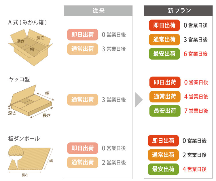 選べる3つのプラン