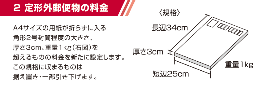 定形外郵便物の料金