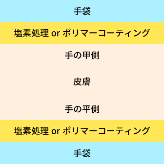 粉なし